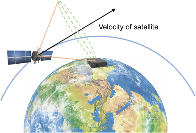 Doppler Invariant CNN for Signal Classification